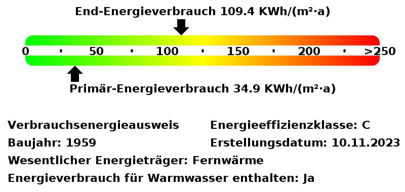 Etagenwohnung Essen Stadtbezirk IV - 2 Zimmer, 51 m&sup2;, 497&euro; | Angebot:25444555