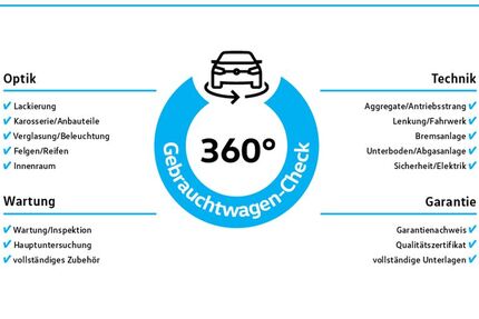 VW ID.3 41.060 km 22.888 &euro; Herten 45701