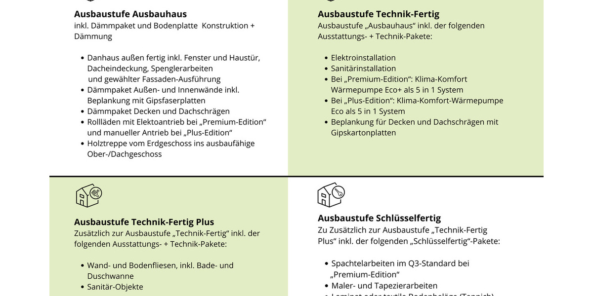 Einfamilienhaus Essen Kupferdreh - 4 Zimmer, 114 m&sup2;, 637.105&euro; | Angebot:25996694