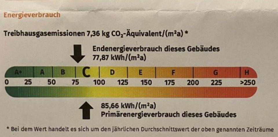 Dachgeschoßwohnung Essen Stadtbezirk II - 4 Zimmer, 95 m&sup2;, 379.000&euro; | Angebot:25960748