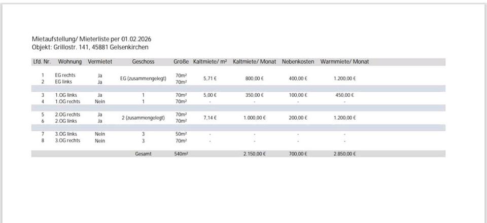 Mehrfamilienhaus, Wohnhaus Gelsenkirchen Gelsenkirchen-Mitte - 52 Zimmer, 2 m&sup2;, 1.699.000&euro; | Angebot:24274344