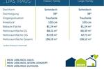 Einfamilienhaus Wetter (Ruhr) - 5 Zimmer, 136 m&sup2;, 1.700&euro; | Angebot:26665386