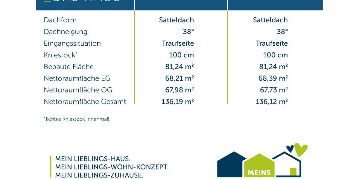 Einfamilienhaus Haltern am See - 5 Zimmer, 140 m&sup2;, 2.599&euro; | Angebot:26664413