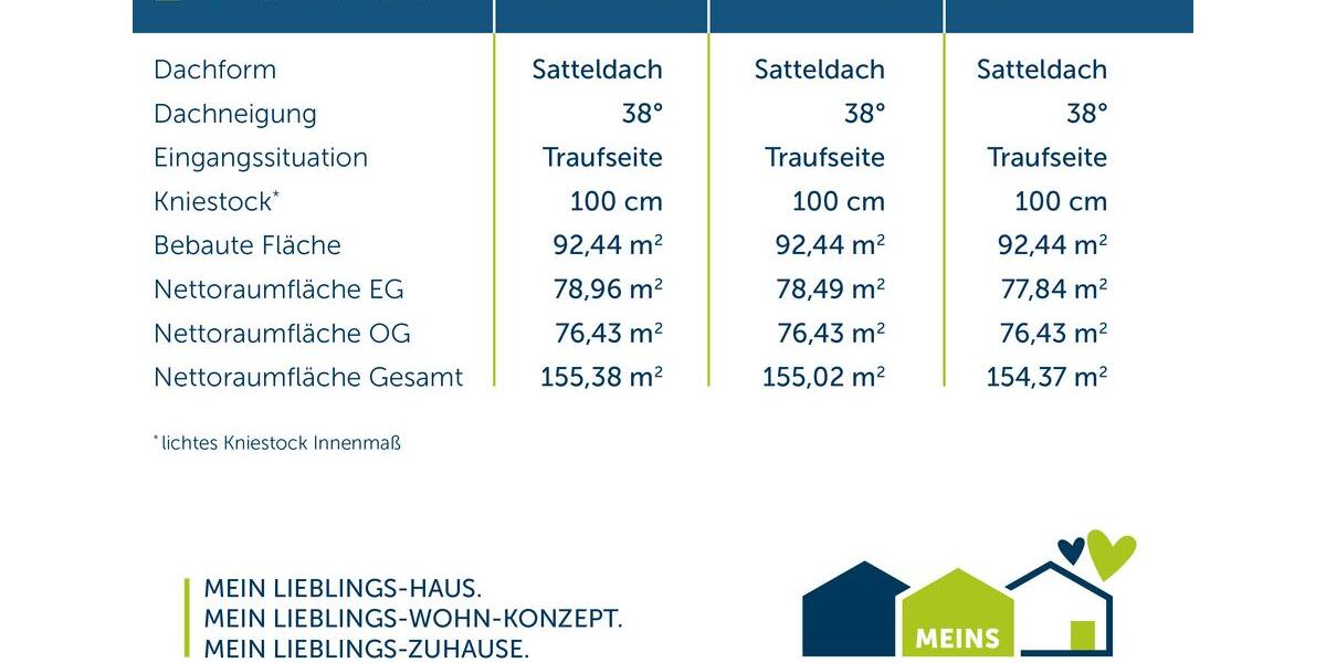 Einfamilienhaus Sprockhövel - 4 Zimmer, 155 m&sup2;, 1.800&euro; | Angebot:26665339